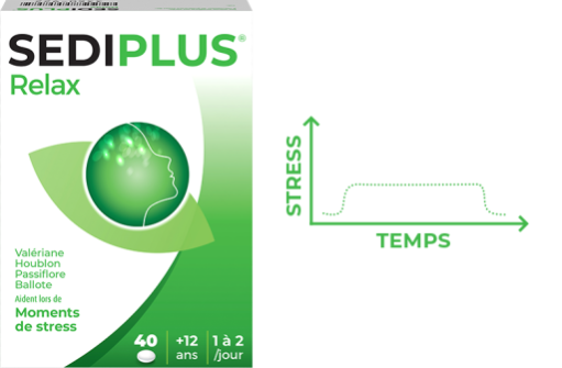 SEDIPLUS Relax vous aide à surmonter des périodes de stress passager